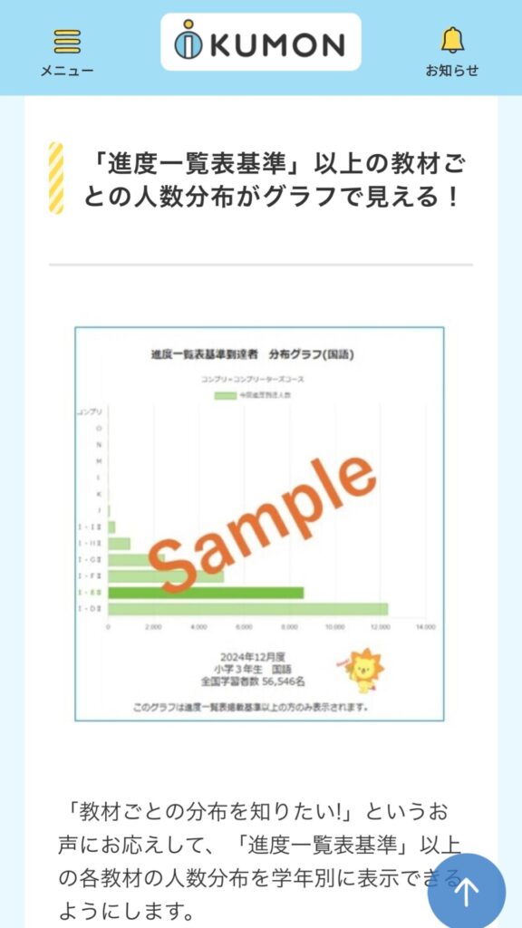 公文式進度一覧表到達者の人数分布、復活!